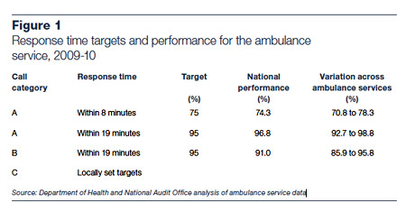 NOA statistics