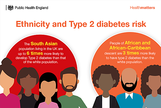 image: ethncity and type 2 diabetes