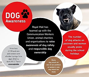 Pic: RM dog awarness week leaflet