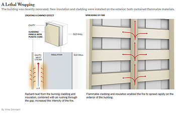 Pic: lethal cladding graphic