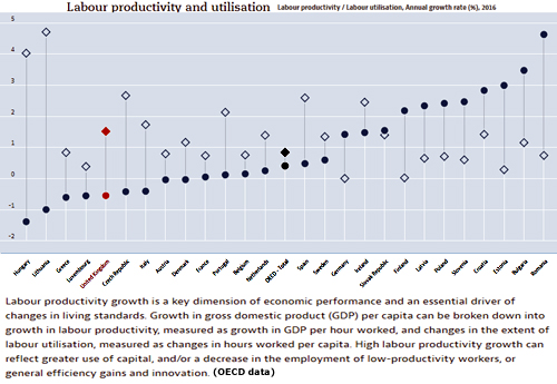 Pic: OECD Stats