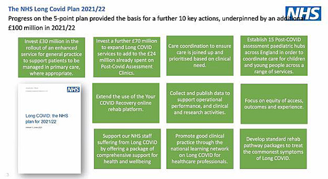 Image: Long Covid NHS Plan 2021/2022