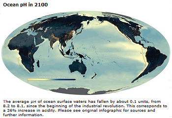 Pic: Showing ocean acidity levels by the year 2100