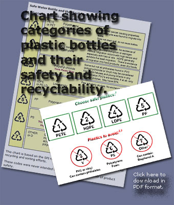 Pic: Plastic bottles chemical content - click to download PDF file
