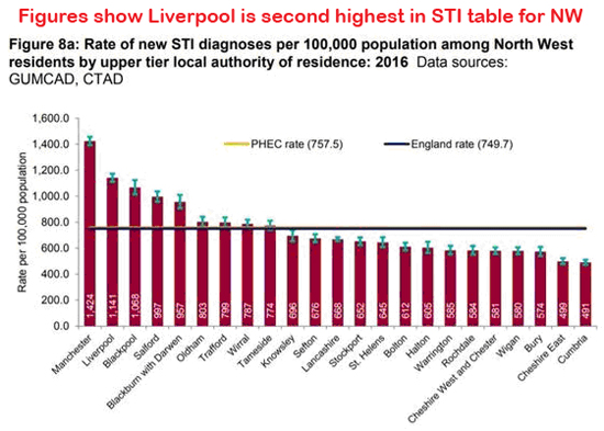 Pic: STI Rates