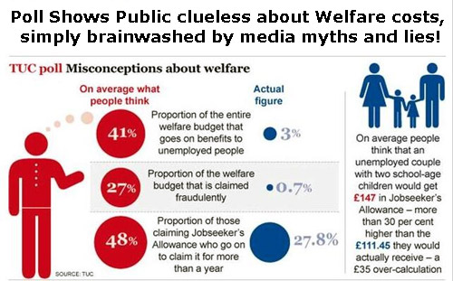 Pic: TUC Poll graphic