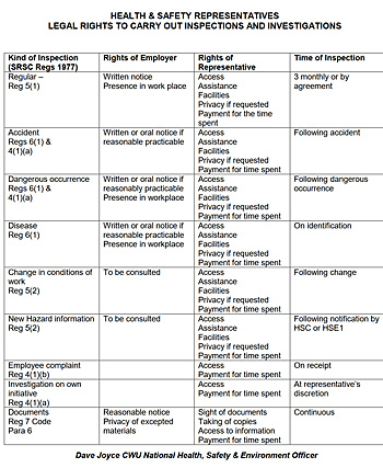 image: Safety Reps legal rights - click to download