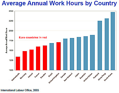 Annual Working Hours Graph