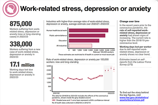 image: HSE Workplace illnes stats